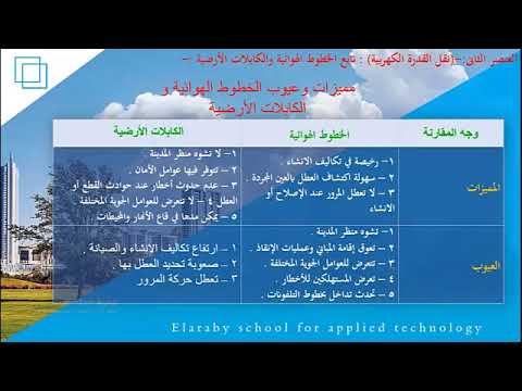 الخطوط الهوائية 1 