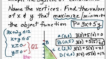 Linear Programming Made Easy