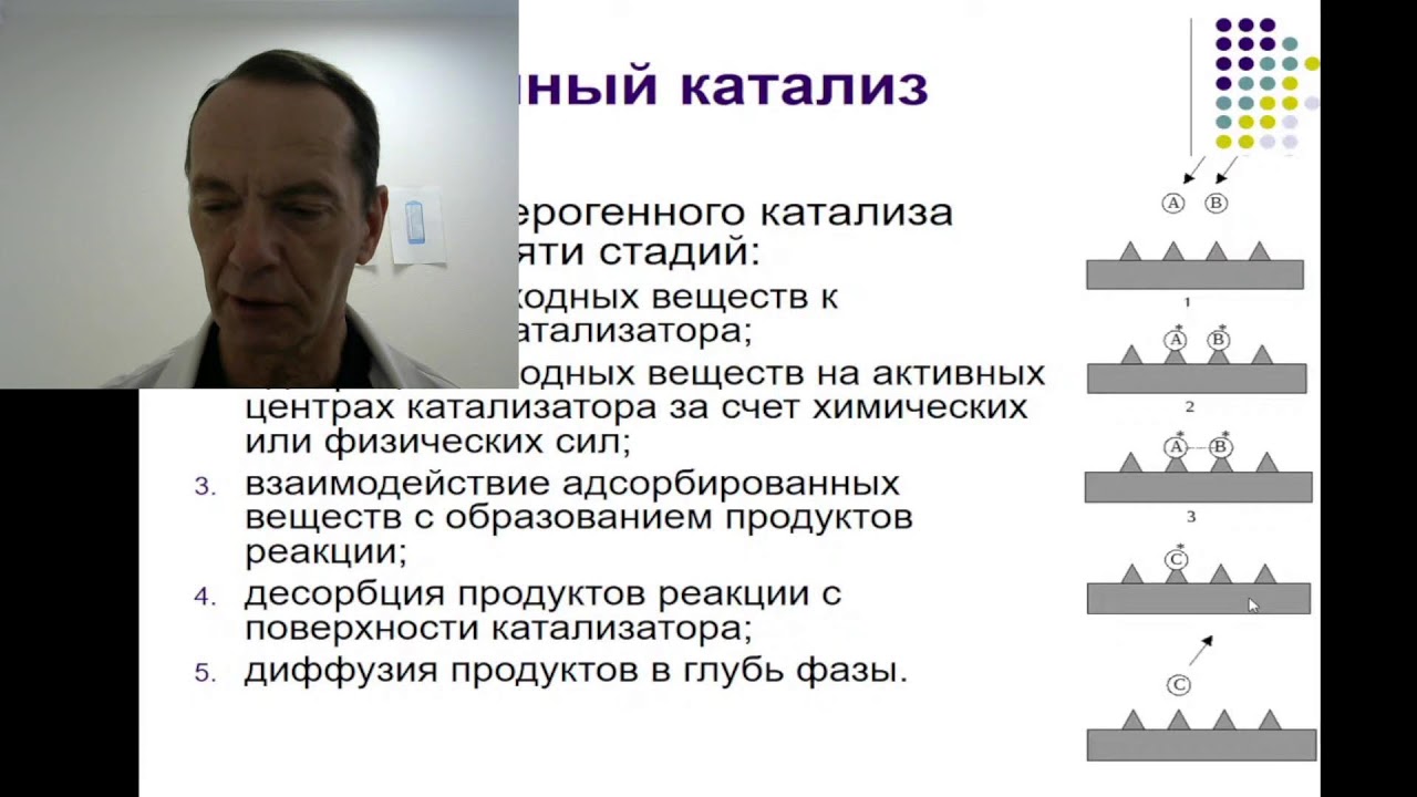 13-50 Медицинская химия