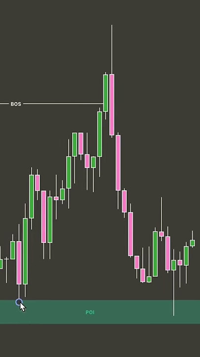 Join my telegram channel for latest market updates. https://t.me/Bobcryptosignal1 #trading #forex