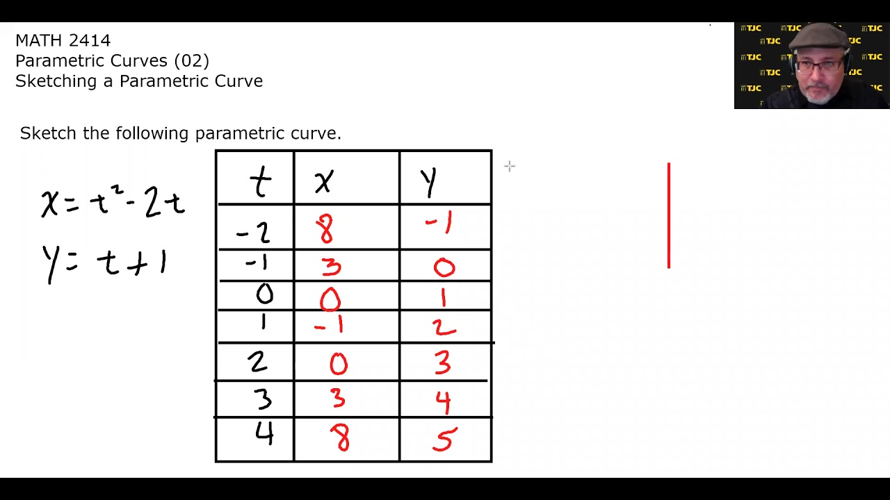 MATH 2414 - Parametric Curves (02): Sketching a Parametric Curve - YouTube