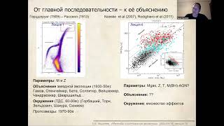 Методы исследования галактик. Лекция 10. (Алексей Моисеев)