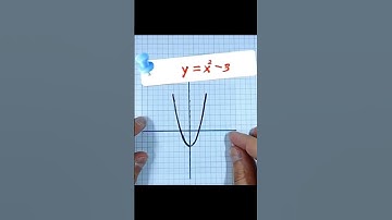 Transformation of Quadratic Graphs