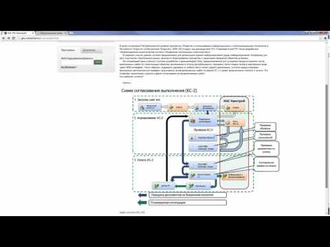 Схема согласования актов в системе ИАС УКС (Капстрой)