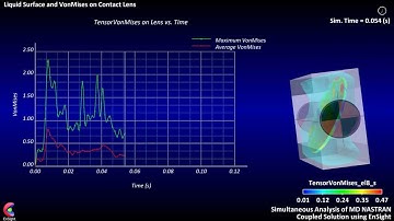 EnSight Visualization of an MD NASTRAN Sol700 Solution