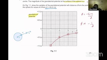 A level Physics 9702 May/June 2020 Paper 42 Past Paper Solution
