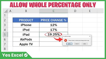 Allow Whole Percentage Only - Excel Data Validation