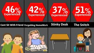 Comparison: Things Students Hate About School