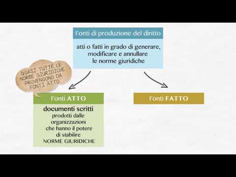 Video: Le etnografie sono fonti primarie?