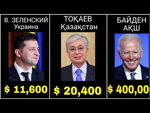 Бейне: Әр елдің президенттері қанша алады?