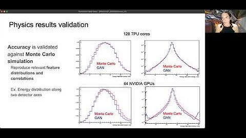 [RRoCCET21 | Day 3] Generative Models for High Energy Physics simulation (Dr. Sofia Vallecorsa)