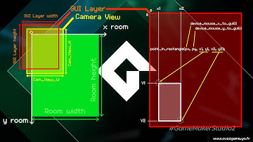 Gamemaker Studio 2: GUI Layer & multi-touch on iOS - Create control buttons for mobile games