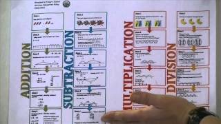 Calculation Policy Overview
