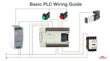 PLC Wiring How to Wire a PLC I/O Module Wiring Diagram panel wiring with PLC Industrial Automation