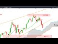 #CFD #CAC40 #DAX30 #DJ30 #NIKKEI: analyse de moyen terme et stratégies