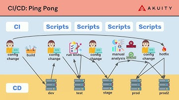 How to Automate CI/CD Pipelines with Kargo (Live Demo)