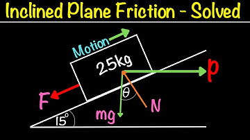 Friction on Inclined Plane | Step by Step Example | PART 2