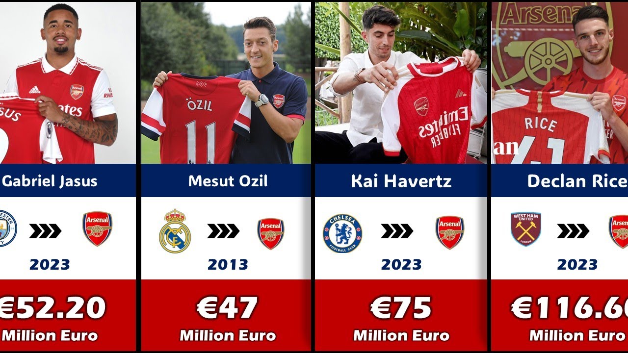 Arsenal Most Expensive Signings in Football History