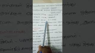 #tnpscstudy #tnpsc #generalstudies #governmentexam #learningmotivation #education