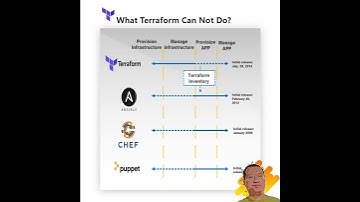 What Terraform Can Not Do? #terraforming   #infrastructureascode