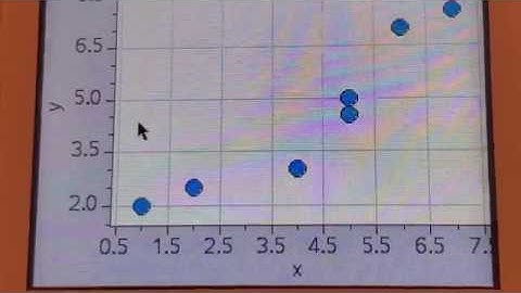 Algebra- Scatter plots, Regression line, and correlation coefficient