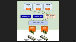 vSphere Standard Switch (VSS) - Introduction (Part 2)