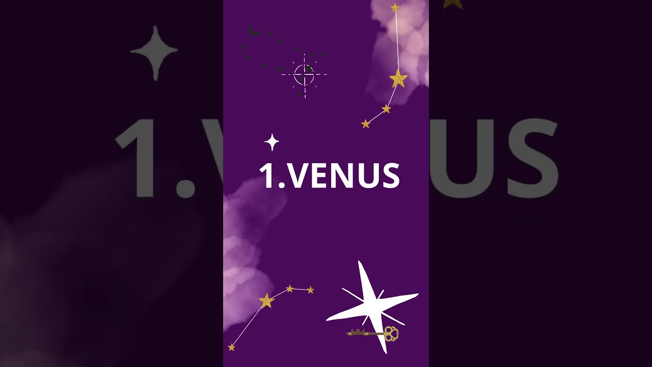 Guess the planet | Astrology Quiz #4  