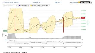 BunnyCoin (BUN) Price Alert, Chart & News on BitScreener.com