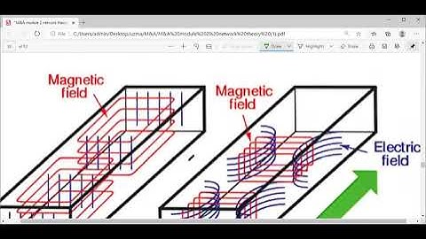 Module 2 18EC63 M&A Lecture 25 part 1: Rotary phase shifter