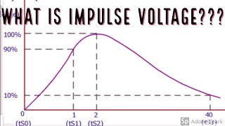 What is Impulse Voltage?
