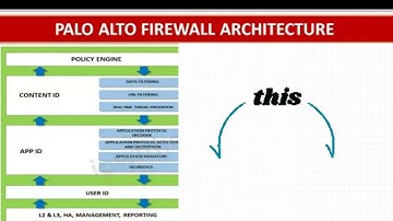 Palo Alto Firewall Training 2023: Single Pass Architecture! Core Concepts of PA Network Architecture