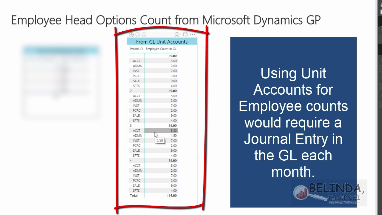Obtaining Microsoft Dynamics GP Employee Head Count (Part 1) in Power