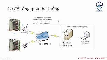 Bài 58. Hệ thống SCADA quản lý lưới điện hạ thế thông minh