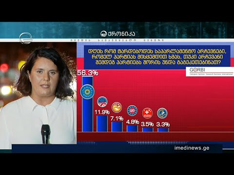 გორბის პოლიტიკური რეიტინგები