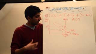 Y1/IB 17) Aggregate Demand