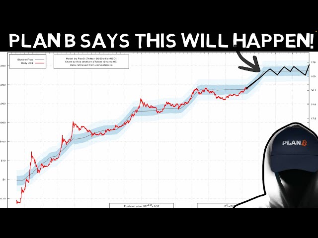 Plan B is "certain" that Bitcoin Will Hit $100k in 2024 and $500k in 2025.