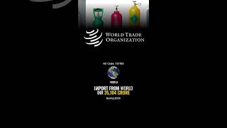 🇮🇳👉🌎World, Compressed or liquefied Gas Cylinders Export