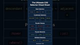 html and css tutorial for beginners, html css full course #coding #python #html #css #js