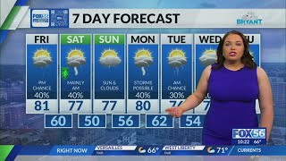 Kentucky weather forecast 10 p m 26