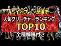 【ファン投票】バイオハザード人気クリーチャーTOP10を全種解説!視聴者さん約650名に投票していただきました!