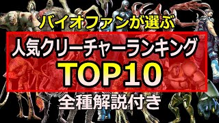 ファン投票 バイオハザード人気クリーチャーtop10を全種解説 視聴者さん約650名に投票していただきました Youtube