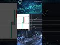 🥇 Gold (XAUUSD) — Analysis Update!