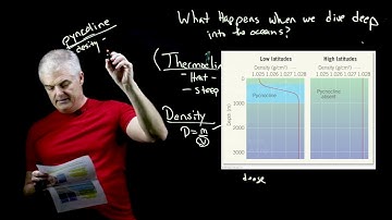 Ocean Temperature & Salinity Simplified