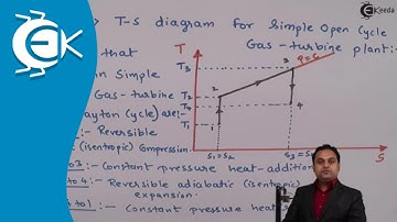 Problem No.2 Based on Brayton Cycle - Gas Power Cycles - Thermodynamics