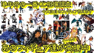 When did that happen?! That figure is selling for over 10,000 yen
