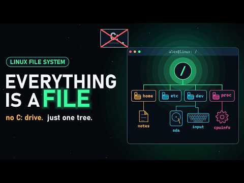 Linux File System Explained: Everything Is a File