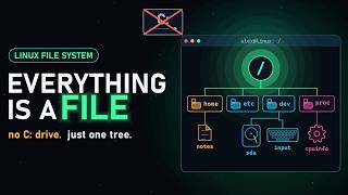 Linux File System Explained: Everything Is a File