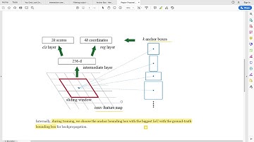 Computer Vision terminologies - Region Proposal Network (RPN)