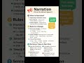 ✨ Master Narration: Direct & Indirect Speech Made Easy ✨