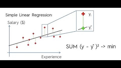 Learn Data Science: Simple Linear Regression in Python for Machine Learning